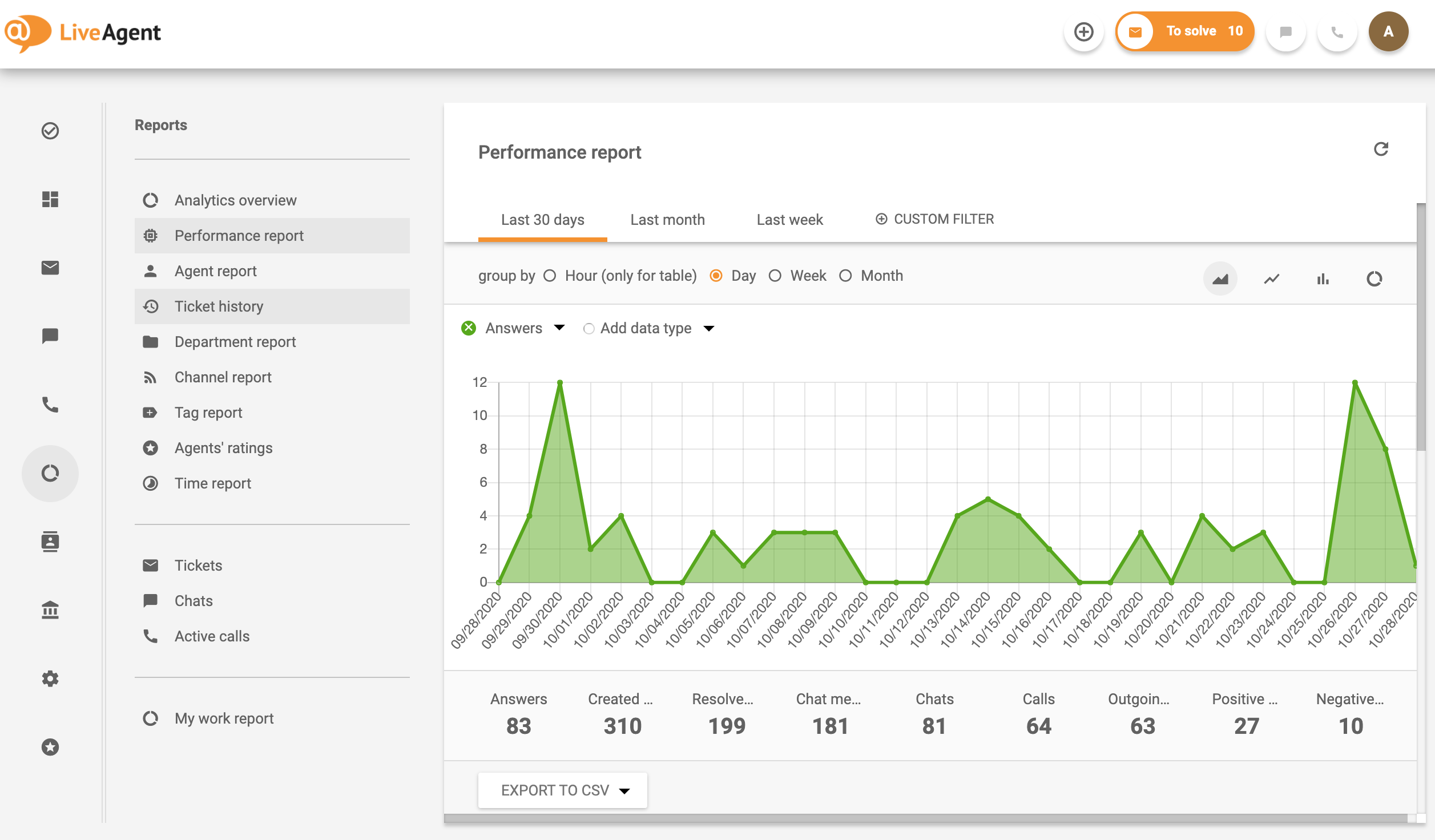 agent-performance-LiveAgent